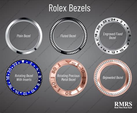 different types of rolex bezels|rolex sizes chart.